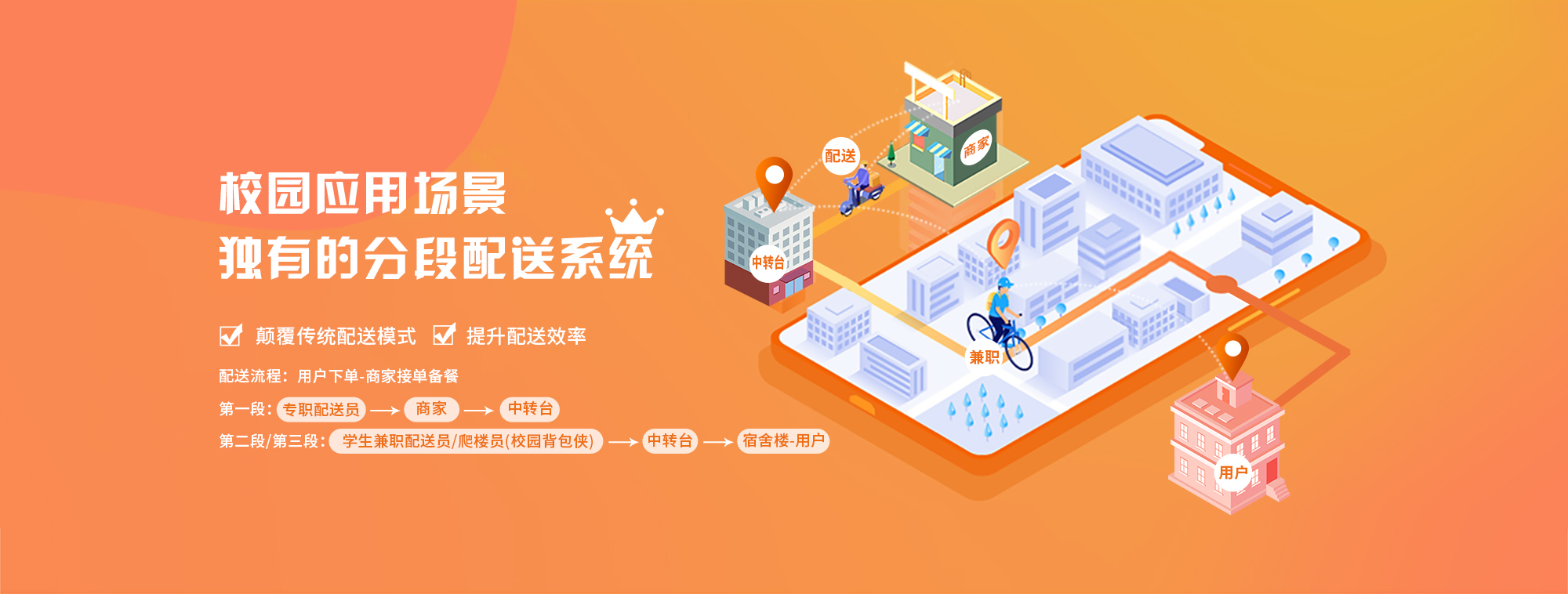 外卖跑腿